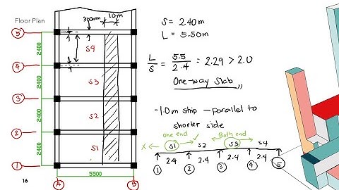 ANALYSIS AND DESIGN OF RC SLAB - PART 1