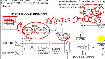 XC8 #2 TIMER1 INTERRUPT OVERFLOW VOLT AMP WAVE IN PROTEUS วัดโวลท์กระแสสัญญาณ