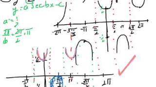 Precalculus 4.6#19 redone in an easier way, #23
