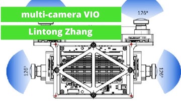 Multi Camera Visual Inertial Odometry - Lintong Zhang #ICRA2022