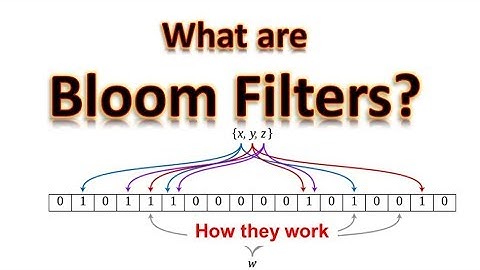 What are Bloom Filters, How They Work -  Part 1
