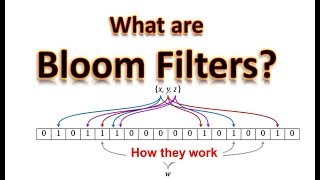 What are Bloom Filters, How They Work -  Part 1