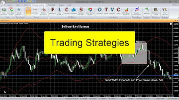 VertexFX Client Side Indicator - Bollinger Bands High Low
