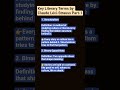 Key Literary Terms by Claude Lévi-Strauss Part-1 #structuralism #binaryoptions