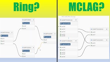 Common FortiSwitch Topologies: Ring and MCLAG