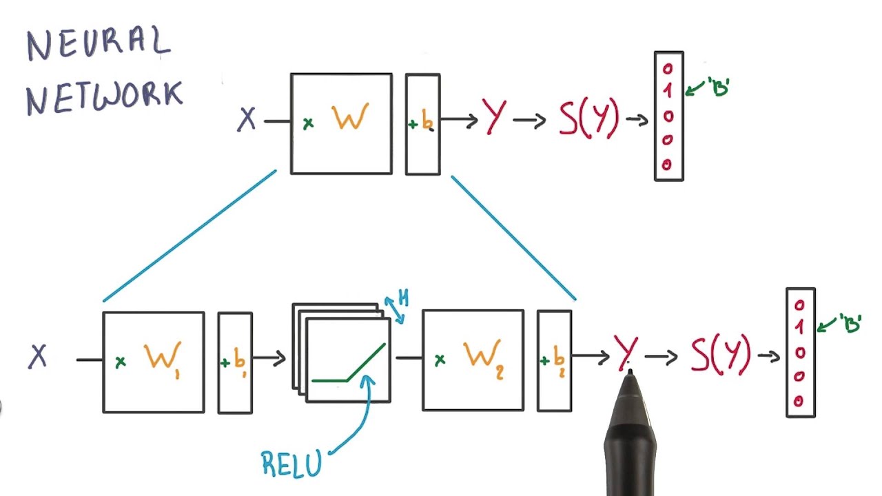 udacity neural network