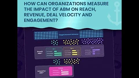 ABM Secrets: Beyond MQLs to Real Impact