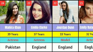 Top 50 Most Beautiful Women's in the World in 2024