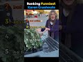 Ranking Funniest Karen Crashouts🤣 #karencrashout #karen #funny #ranking #viral #viralclips #fyp
