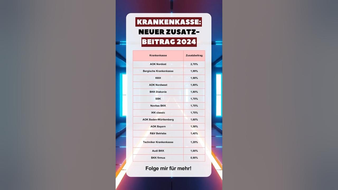  #krankenkasse #zusatzbeitrag #2024 #beitragserhöhung #kosten # Bildidee 