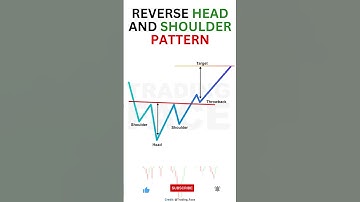 Reverse Head and Shoulder pattern #shorts