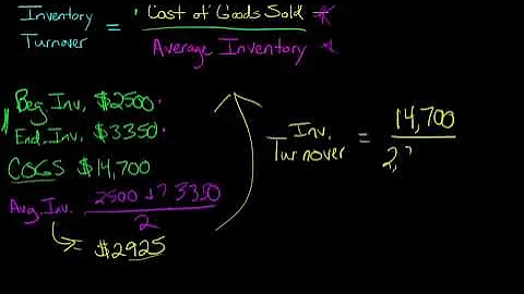 How to Calculate Inventory Turnover - DayDayNews