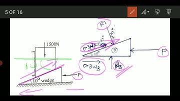 MECHANICS module 2 friction : Wedge friction problems