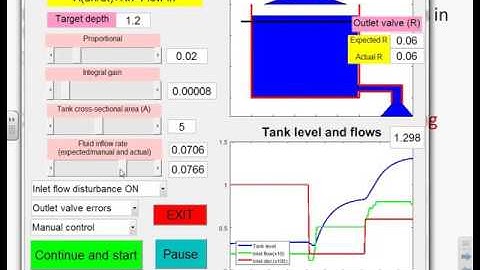 Matlab GUIs - tank level with disturbances