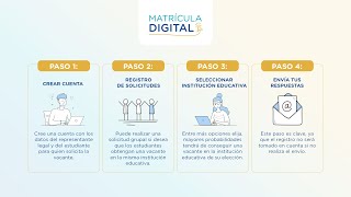 Paso 1 Crear Cuenta  Tutorial Familias  Matrcula Digital 2024