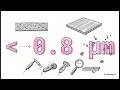 Sanitary Design Masterclass by Mason Wilson