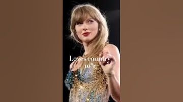 How similar are you? #taylorswift #fypシ゚viral #fun #trendingshorts #shorts