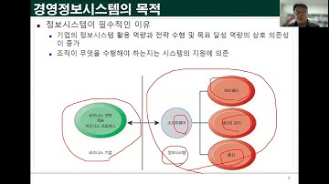 Ch06_1.빅데이터와 경영정보시스템(1_3)