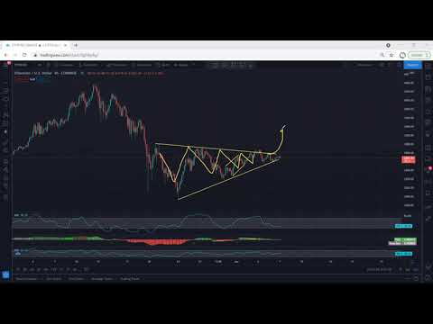 Ethereum Technical Analysis for June 7, 2021 - ETH