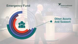 Creating an Emergency Fund
