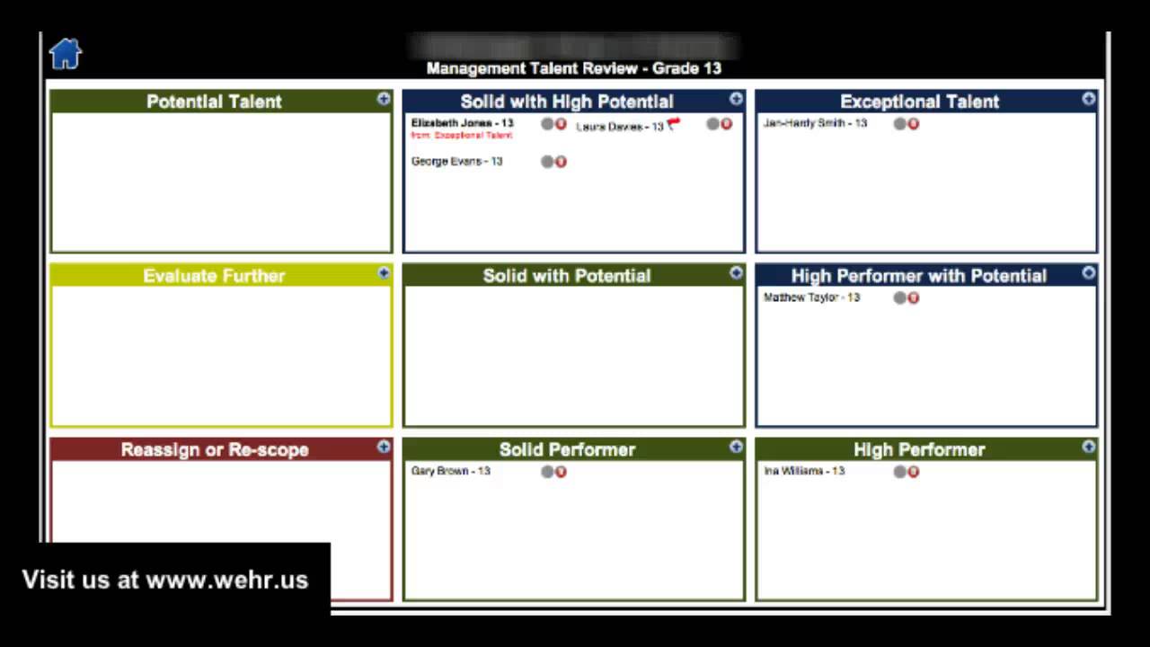 Nine Box Grid Talent Management YouTube