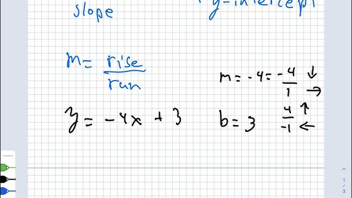 Master Graphing Lines Using Slope And 2024