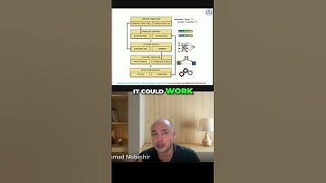 A Neural Network: Architecture and How It Works #shorts #reels #viral #reelsvideo #biology #funny