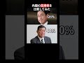 内閣の支持率を比較してみた #海外の反応 #日本文化 #日本 #shorts