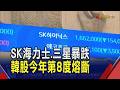 SK海力士.三星暴跌逾1成...韓股大跳水今年8度熔斷 官方要出手了? SK海力士ADR也破發｜非凡財經新聞｜20260728