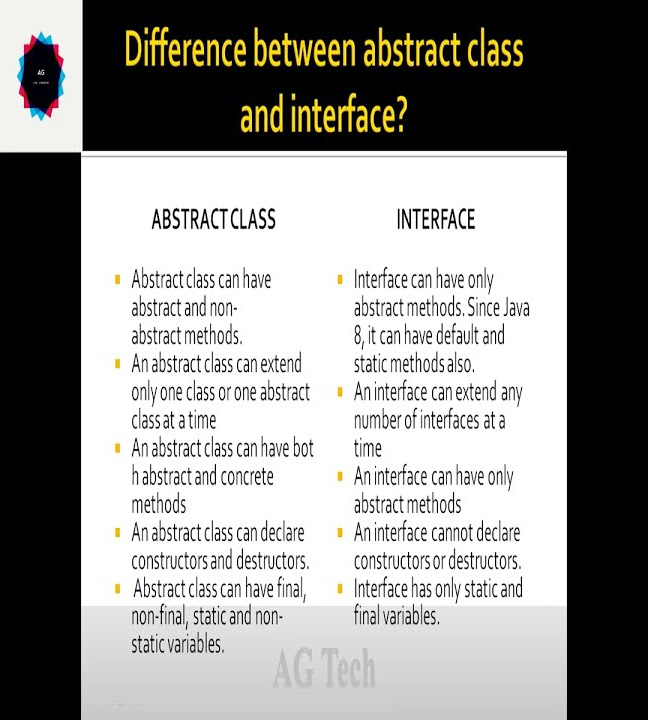 Difference between interface and abstract class in java |abstract class ...