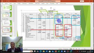 Cara penyusunan Neraca lajur / kertas kerja / worksheet dengan mudah dengan menggunakan excel Cara penyusunan Neraca lajur / kertas kerja / worksheet dengan mudah dengan menggunakan excel