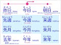 Day, Week, Month and Year In Japanese language