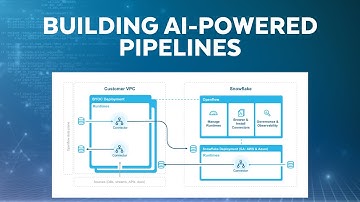 Building AI-Powered Pipelines: A Deep Dive Into Snowflake Openflow With Unstructured Data