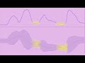 Gold chart analysis with the bollinger bands width indicator