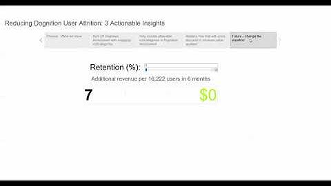 Dognition Business process change recommendations