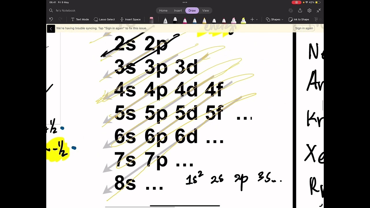 Mekanika Kuantum : Konfigurasi Elektron