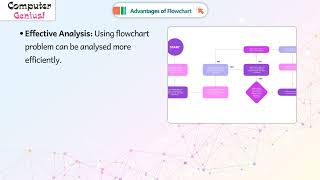 Advantages of Flowchart | 𝐂𝐡 04 |Computer Genius |𝐂𝐥𝐚𝐬𝐬 7