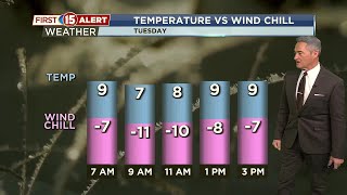 Cold weather continues for southern Wisconsin