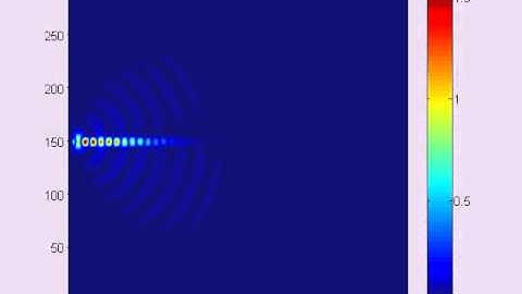 Silicon Waveguide - EE 635