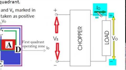 10  EE 301 Chopper Part 2 By Anand Jain GPC Hanumangarh