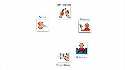 Your Questions About Autism and Verbal Speech Answered