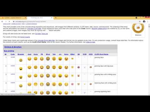 How to print emoji using unicode and CLDR short name in  Python || emoji unicode with CLDR list
