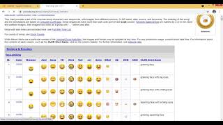 How to print emoji using unicode and CLDR short name in  Python || emoji unicode with CLDR list