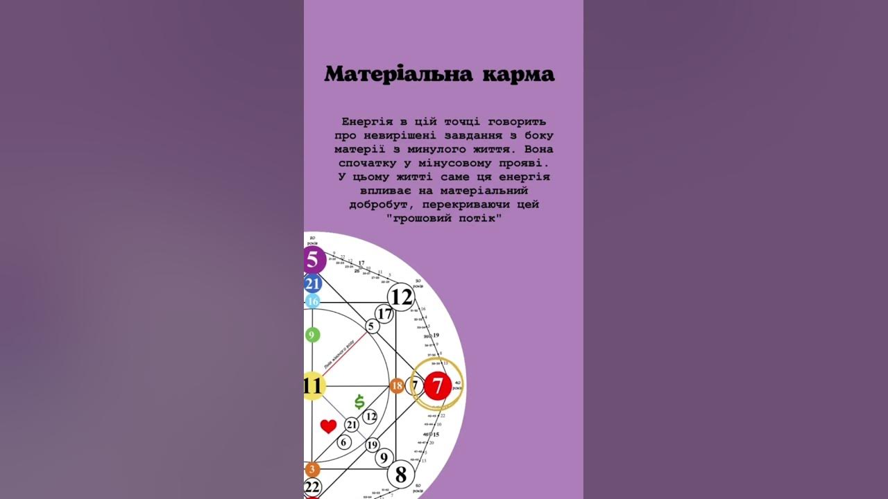 Замовляй розбір Матриці за посиланням у шапці профілю #матрицядолі # ...