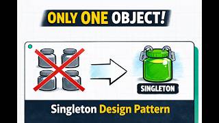 Singleton Pattern | Creational Design Patterns Series Net Worth