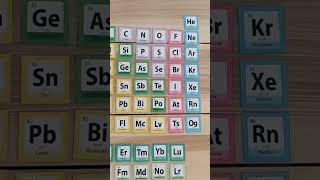 Nuevo video en mi canal !!! #homeschoolscience #chemistry #aprendizaje
Nuevo video en mi canal !!! #homeschoolscience #chemistry #aprendizaje Nuevo video en mi canal !!! #homeschoolscience #chemistry #aprendizaje