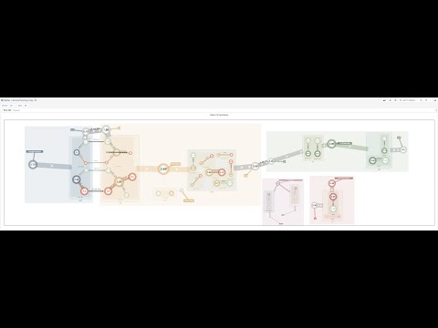 Cytoscape Opentelemetry Demo App Topology Explorations