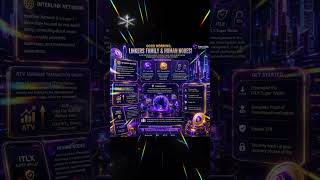InterLink Ecosystem Explained | ITL, ITLG, ITLX Super Wallet & Human Nodes #shorts