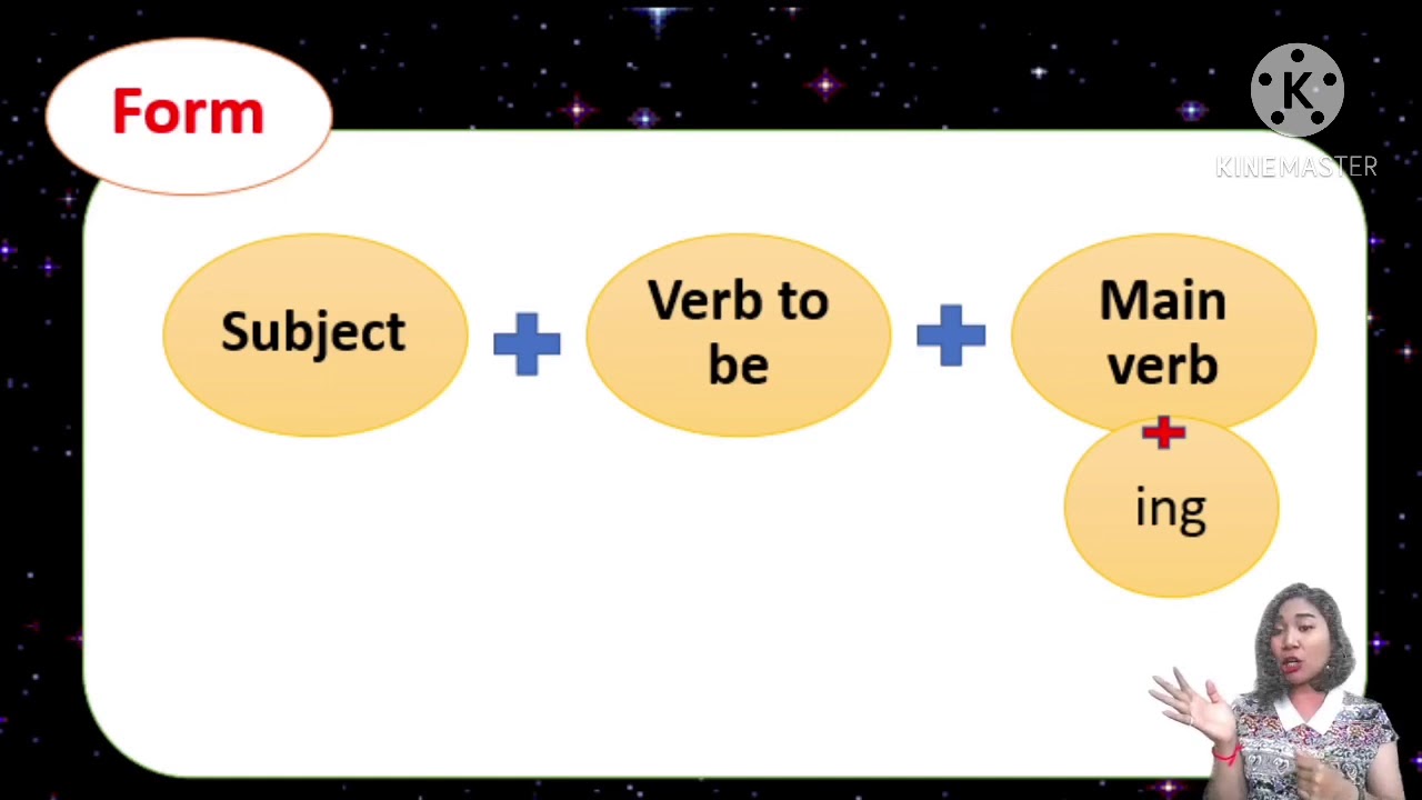 Present Continuous Tense with teacher Bow YouTube