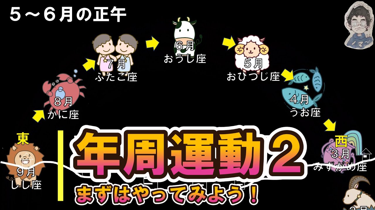 解説】中3理科 年周運動2 - YouTube